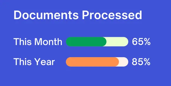 Documents Processed Progress Bar