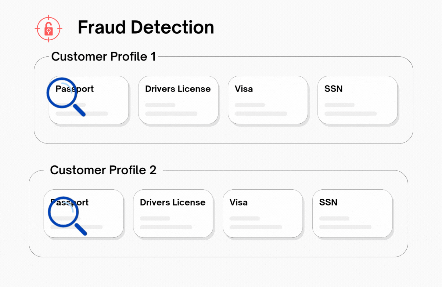 Collatio® KYC