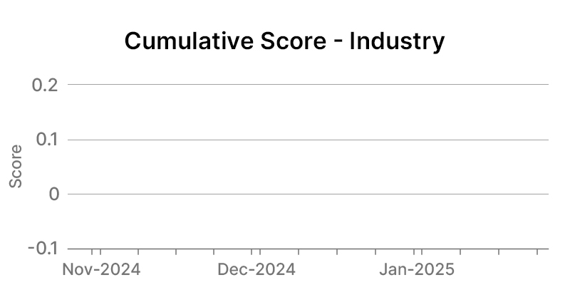 Cable One Inc Industry Graph