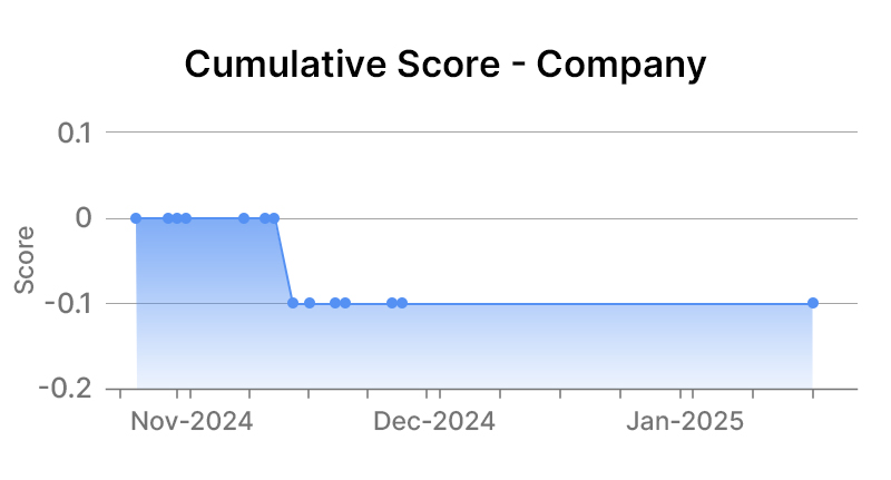 Cisco Systems Inc Company Graph