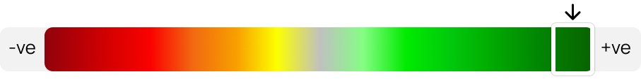 ConocoPhillips Heat Map