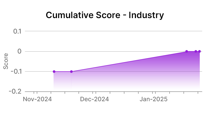 Enterprise Products Partners Industry Graph