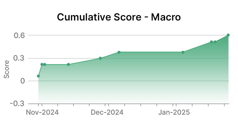 Enterprise Products Partners Macro Graph