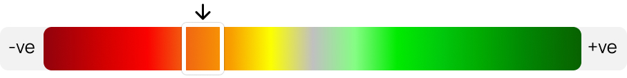PGE Heat Map
