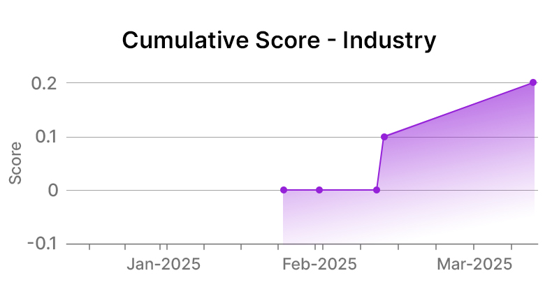 PGE Industry level