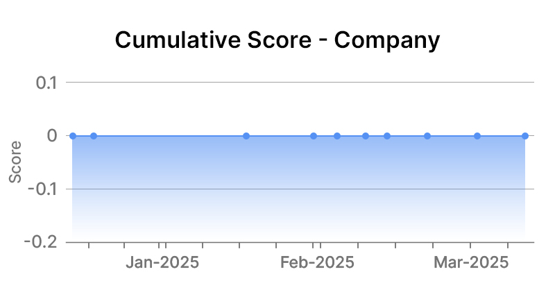 PGE company level