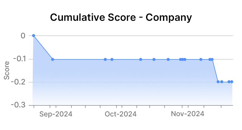 Cisco Systems Inc Company Graph