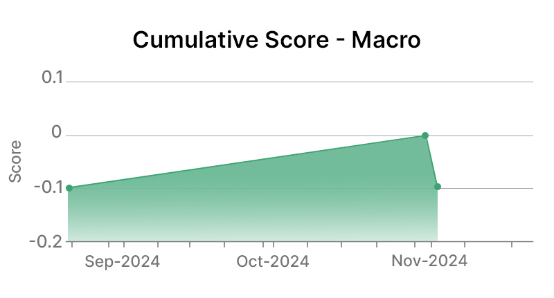 Cisco Systems Inc Macro Graph