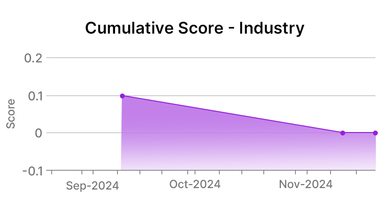 Enterprise Products Partners Industry Graph