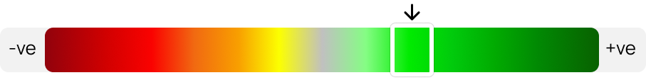 Exxon Mobil Corporation Heat Map