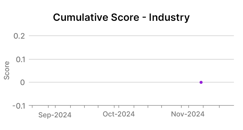 Exxon Mobil Corporation Industry Graph