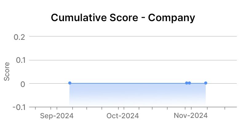 Marathon Petroleum Corporation Company Graph