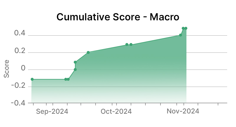 Marathon Petroleum Corporation Macro Graph