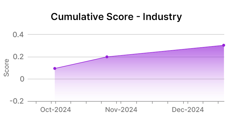 Motorola Solutions, Inc. Industry Graph