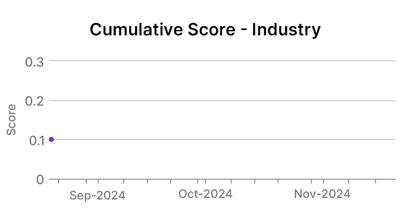 PepsiCo Inc 02-12-2024 Industry Graph