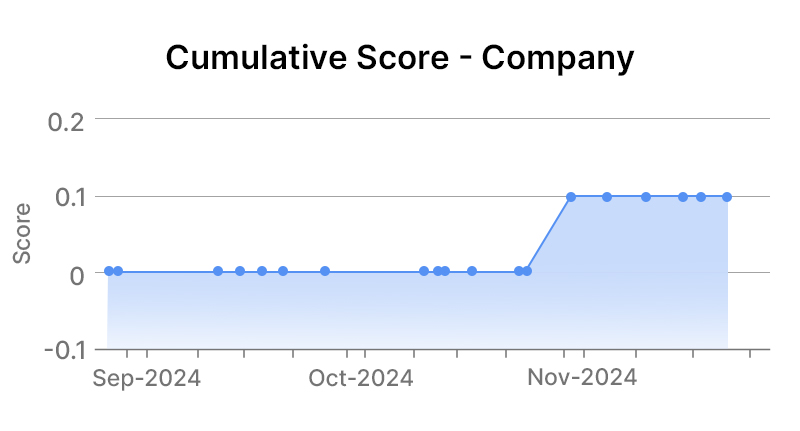 Pfizer Inc Company Graph