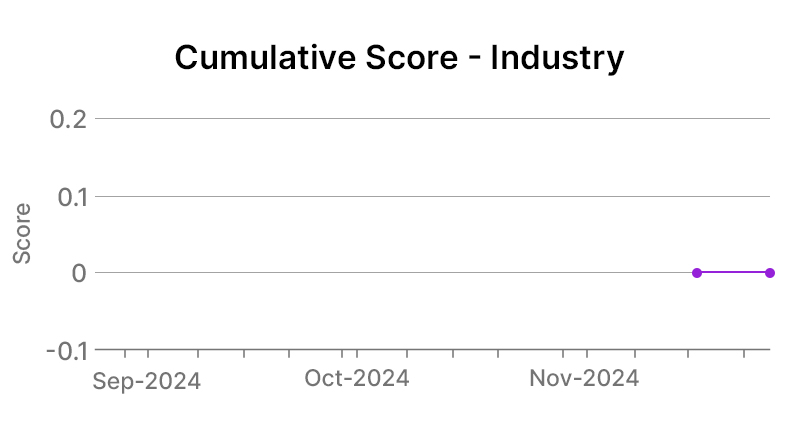 Pfizer Inc Industry Graph