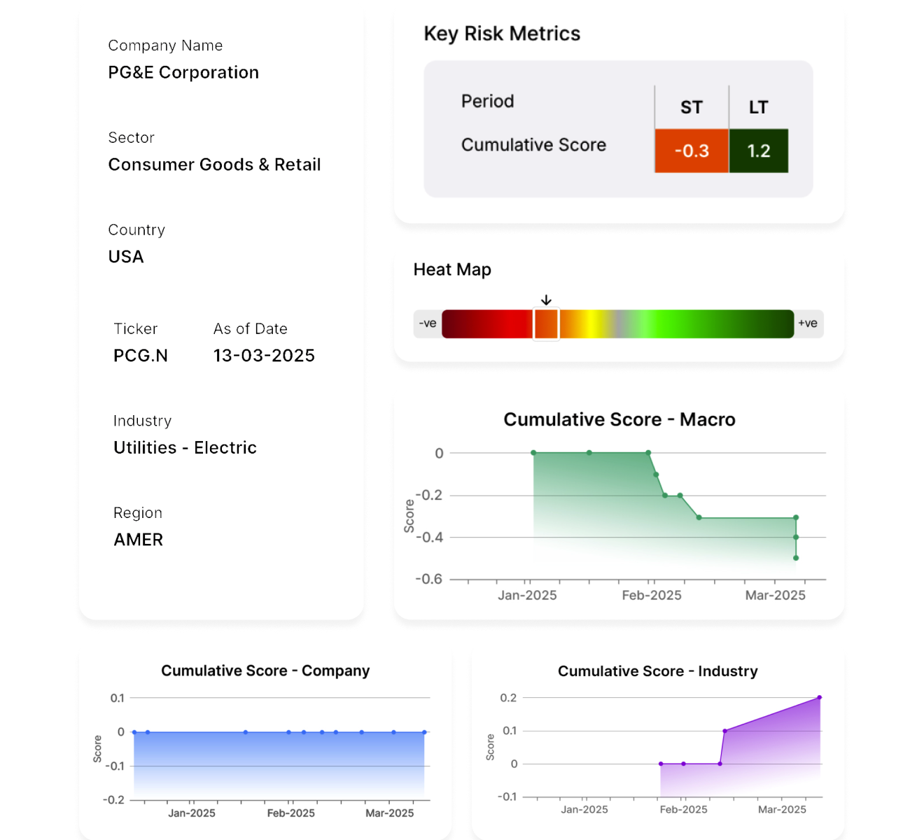 Real-Time Intelligence for Financial Risk & Market Monitoring