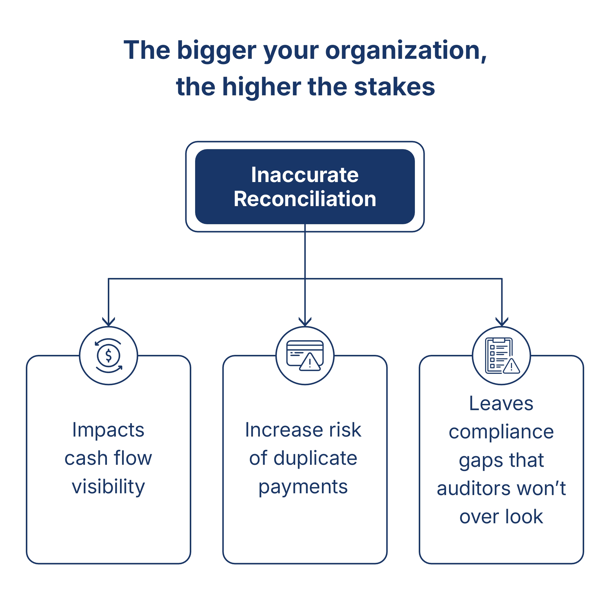 Transforming Invoice Reconciliation