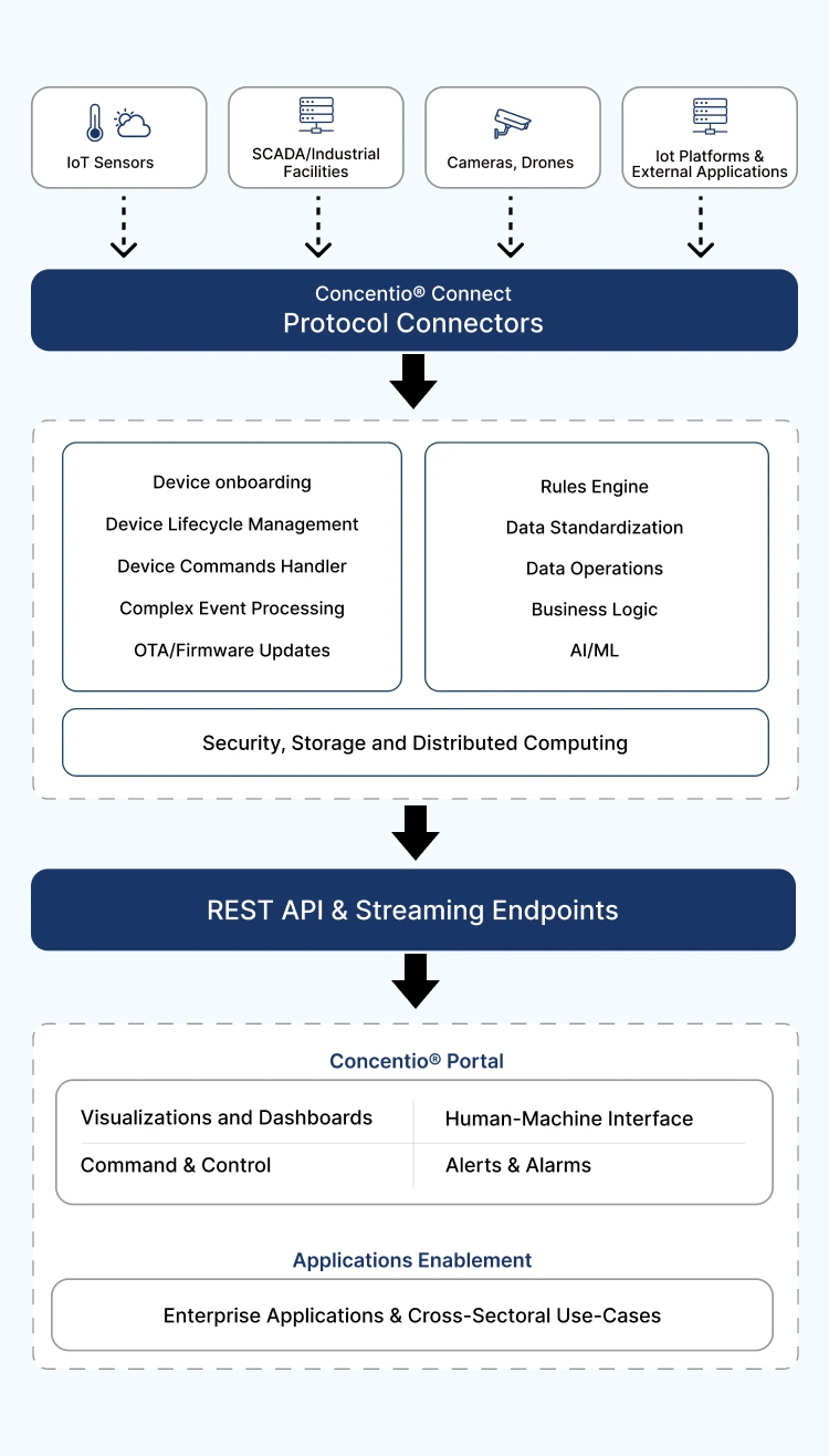 How it works mobile
