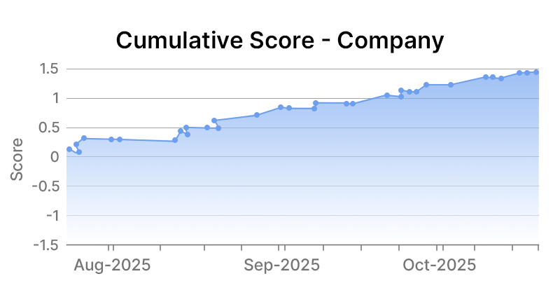 Comcast corporation company level