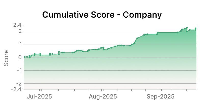 PGE company level