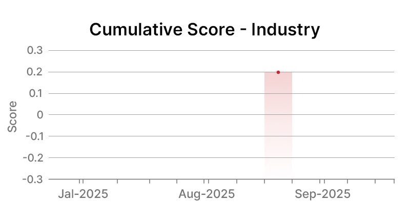 PGE Industry level