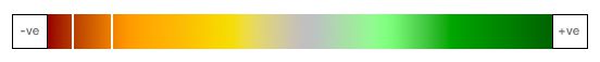 Cable One Inc Heat Map