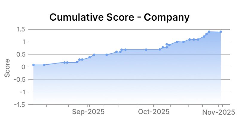 Comcast corporation company level