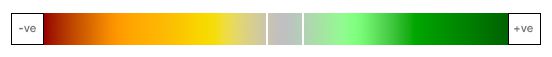 ConocoPhillips Heat Map