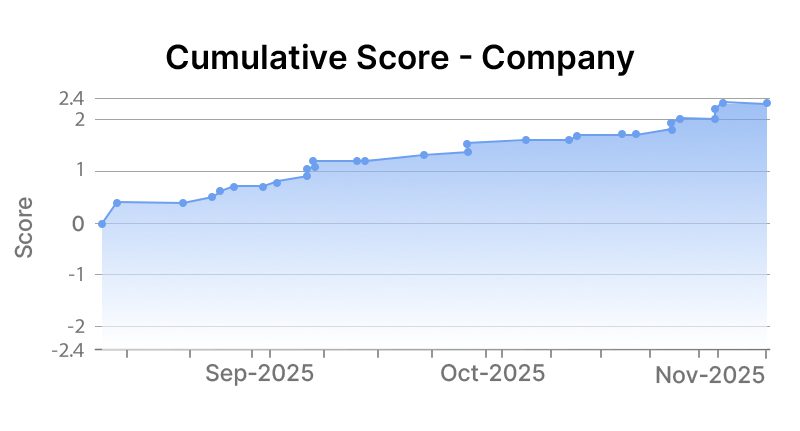 Cisco Systems Inc Company Graph
