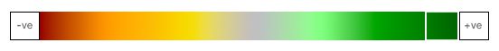 Cisco Systems Inc Heat Map