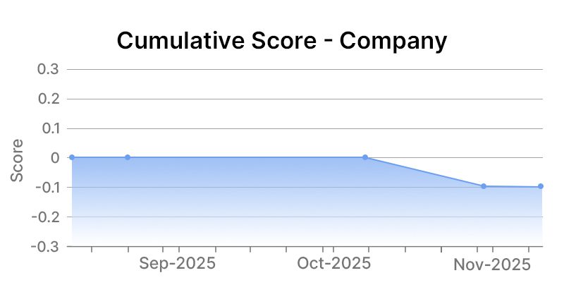 Enterprise Products Partners Company Graph