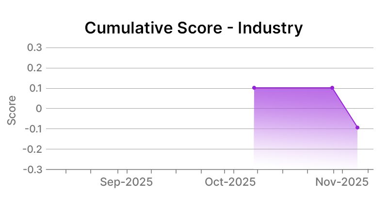 Enterprise Products Partners Industry Graph