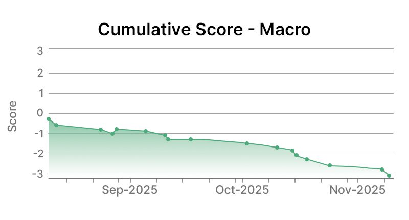 Enterprise Products Partners Macro Graph