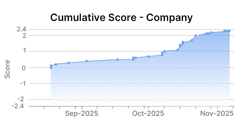 IBM Corp Company Graph
