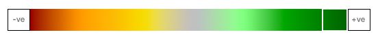 IBM Corp Heat Map