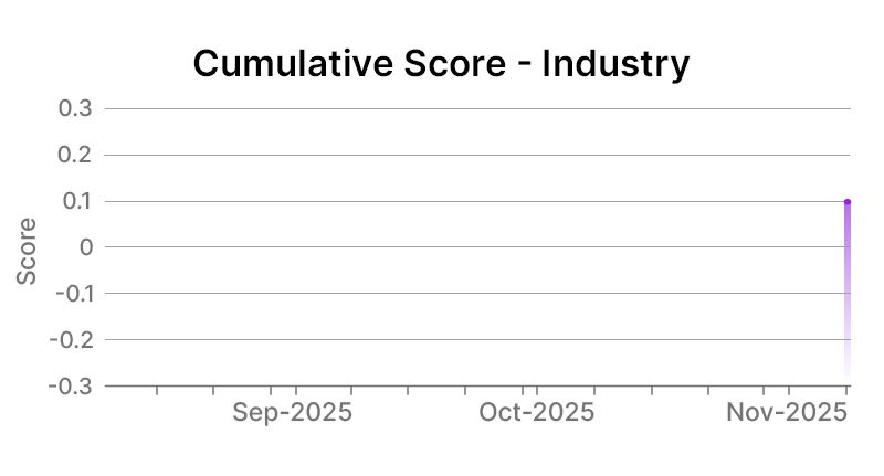 IBM Corp Industry Graph