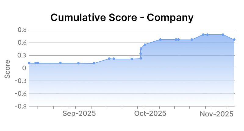 The Interpublic Group of Companies Graph