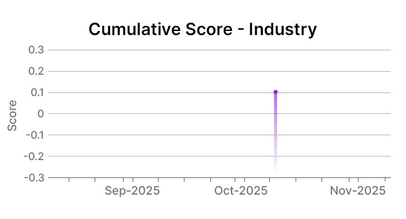 The Interpublic Group of Companies Industry Graph