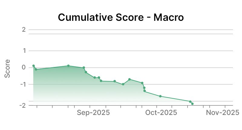 The Interpublic Group of Companies Macro Graph