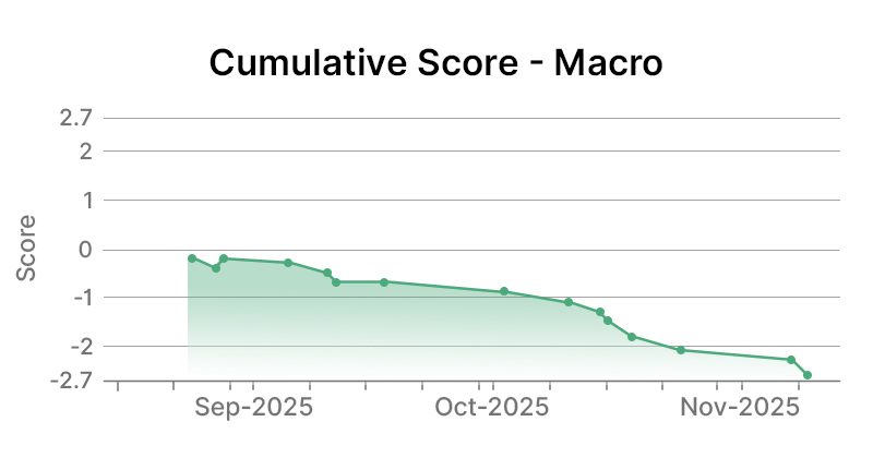 The Coca-Cola Company Macro Graph