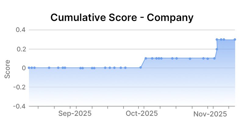 Marathon Petroleum Corporation Company Graph