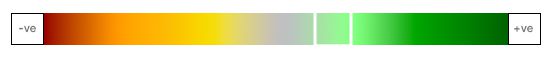 Marathon Petroleum Corporation Heat Map
