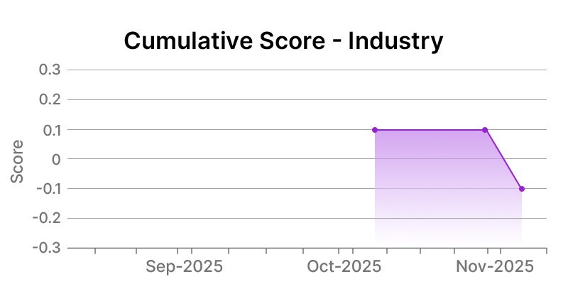 Marathon Petroleum Corporation Industry Graph