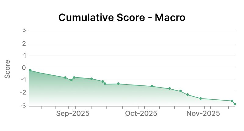 Marathon Petroleum Corporation Macro Graph