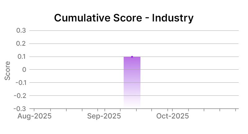 Motorola Solutions, Inc. Industry Graph