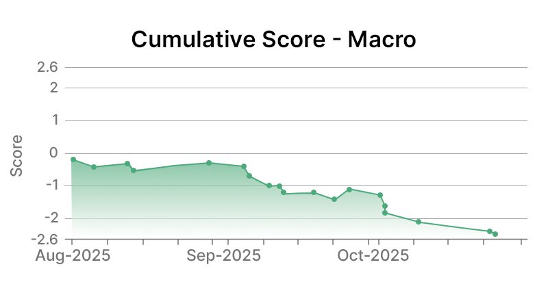 Motorola Solutions, Inc. Macro Graph