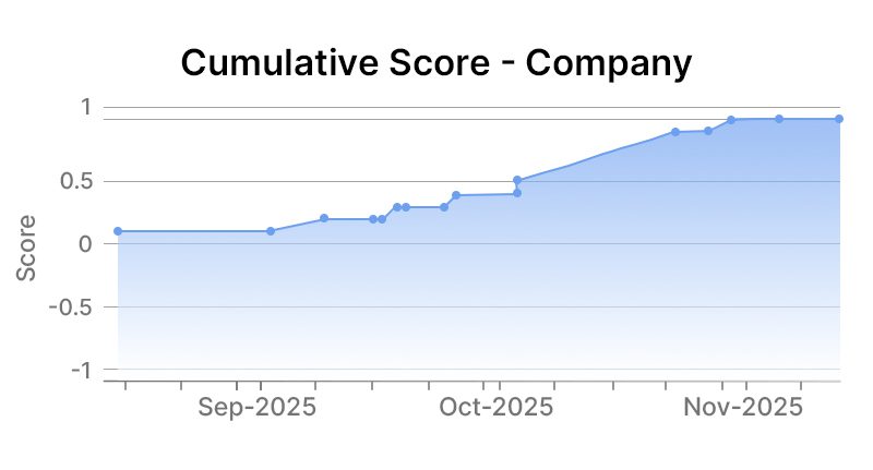 PGE company level