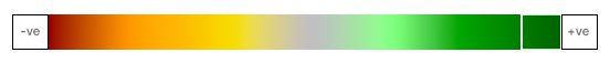 PGE Heat Map